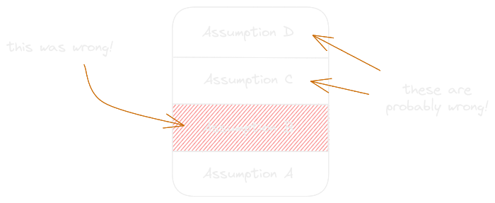 False assumptions